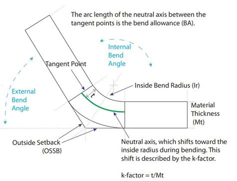 sheet metal issues|problems with sheet metal bending.